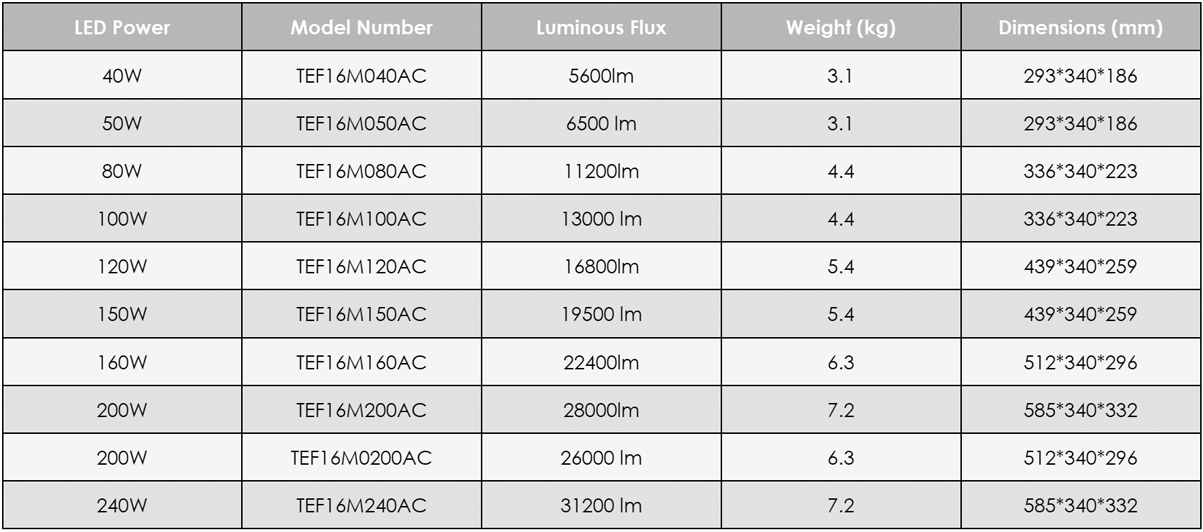 LED Flood Lights specifications and dimensions table